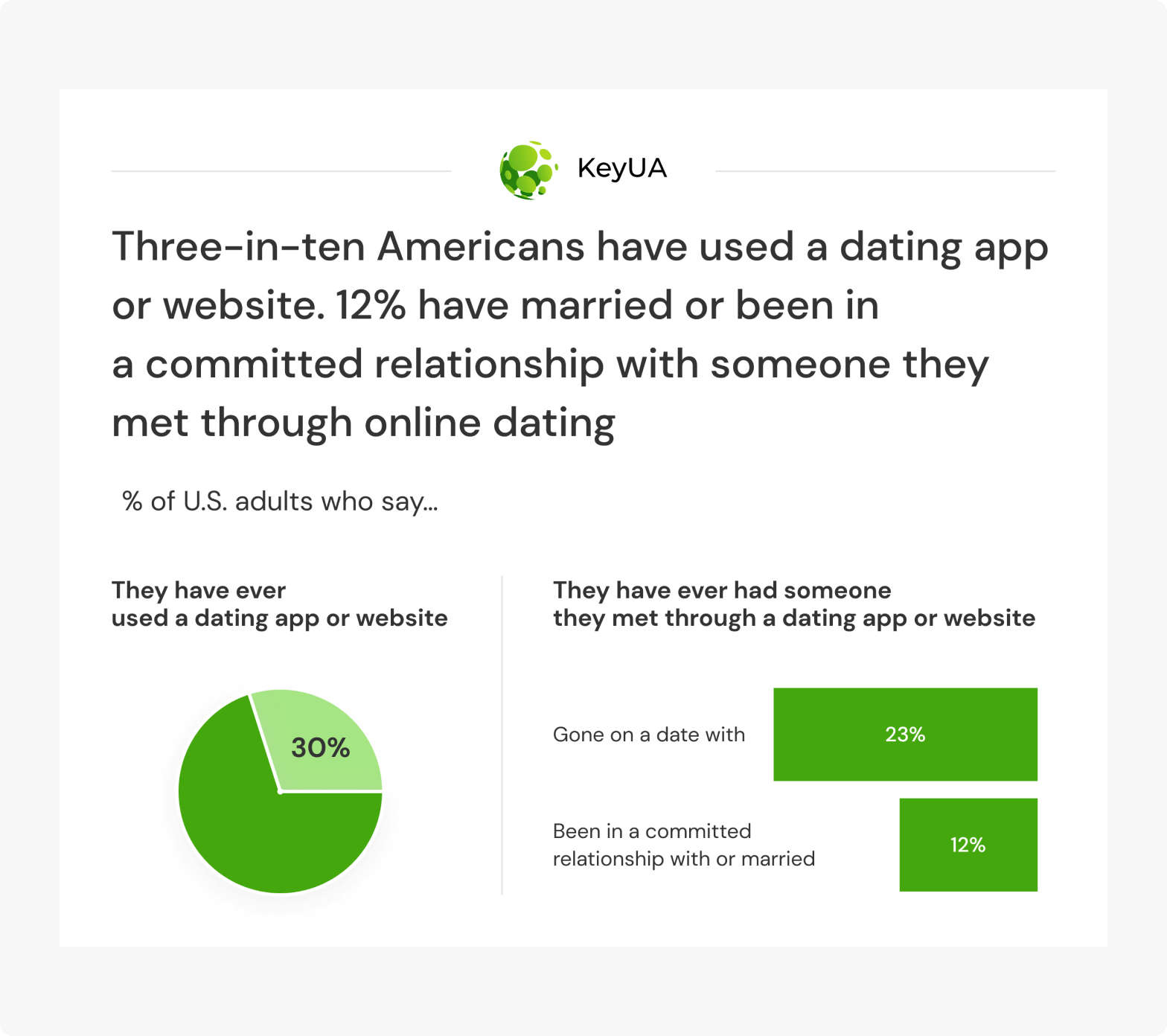 using dating apps by americans